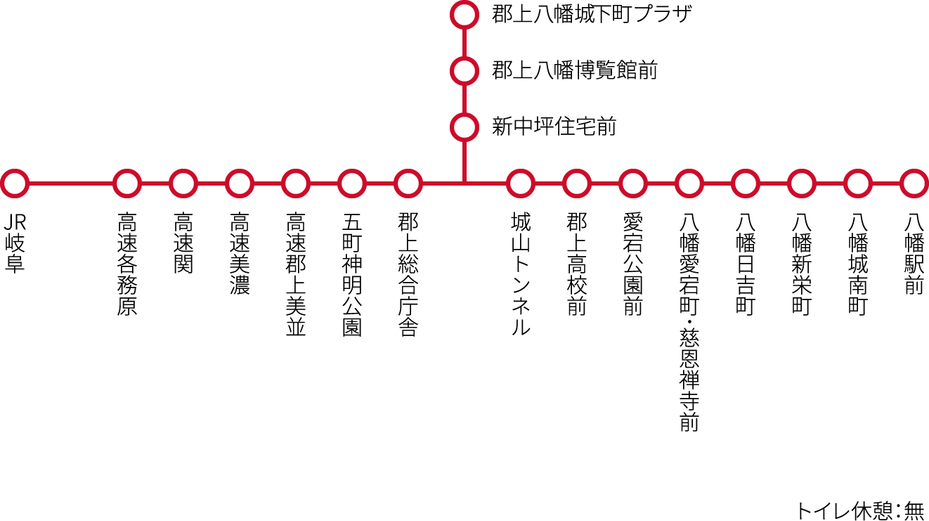 岐阜八幡線:名鉄岐阜、JR岐阜、高速各務原、高速関、高速美濃、高速郡上美並、五町神明公園、郡上総合庁舎、新中坪住宅前、郡上八幡博覧館前、郡上八幡城下町プラザ、郡上八幡博覧館前、新中坪住宅前、城山トンネル、郡上高校前、愛宕公園前、八幡愛宕町・慈思禅寺前、八幡日吉町、八幡新栄町、八幡城南町、八幡駅前