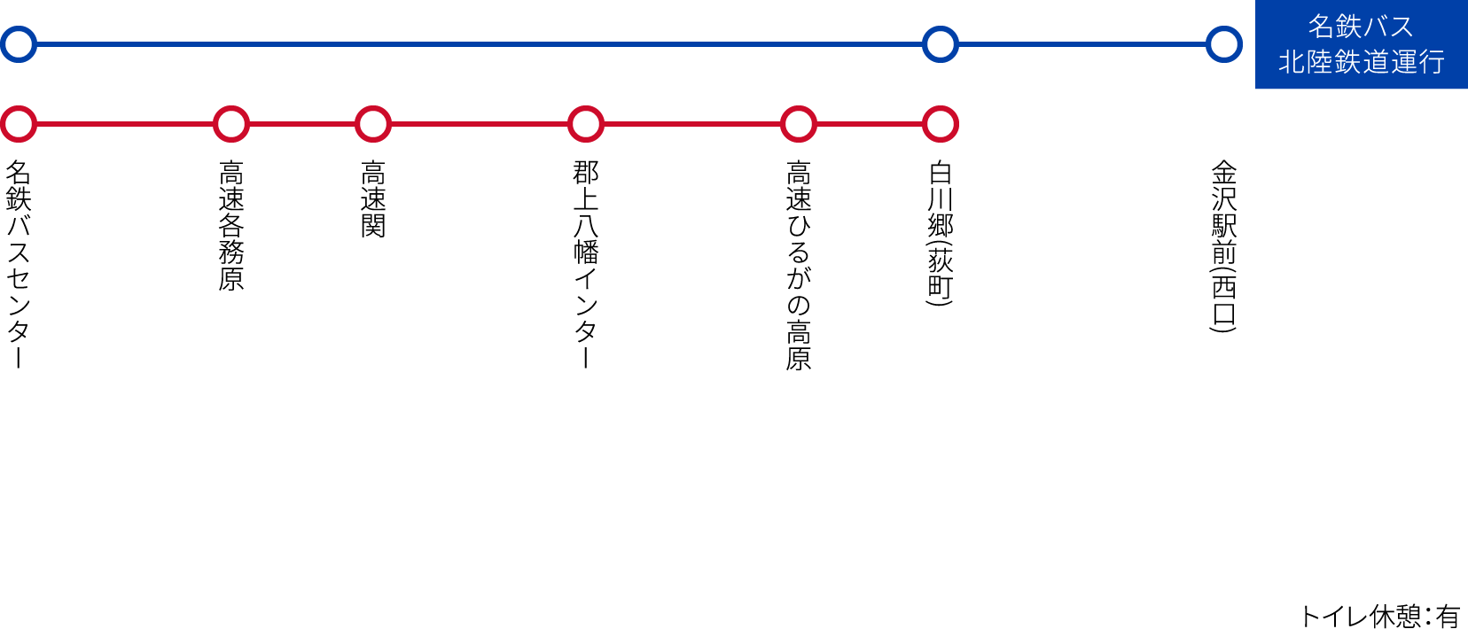 高速名古屋白川郷線路線図:名鉄バスセンター、高速各務ヶ原、高速関、郡上八幡インター、高速ひるがの高原、白川郷（萩町）。名鉄バス北陸鉄道運行：名鉄バスセンター、白川郷（萩町）、金沢駅前（東口）