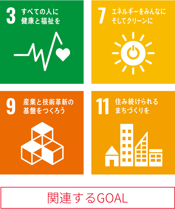 関連するゴール：３すべての人に健康と福祉を。７エネルギーをみんなに、そしてクリーンに。９産業と技術革新の基盤をつくろう。１１住み続けられるまちづくりを